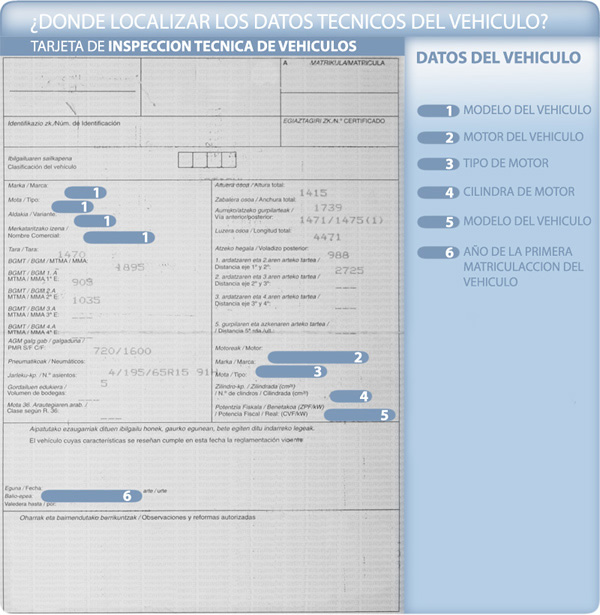 datos